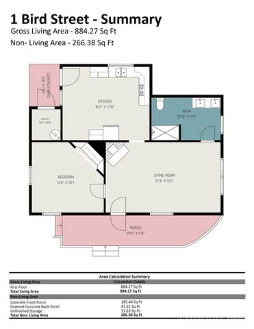 1 Bird Street, Rock Hill, SC 29730