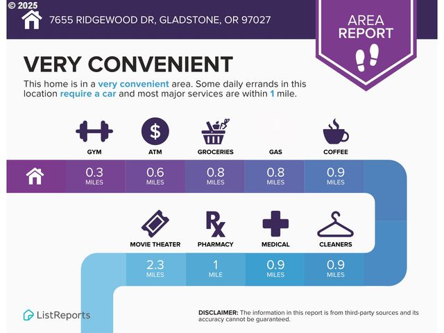 7655 RIDGEWOOD Dr, Gladstone, OR 97027