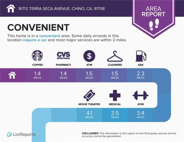 16712 Terra Seca Avenue, Chino, CA 91708