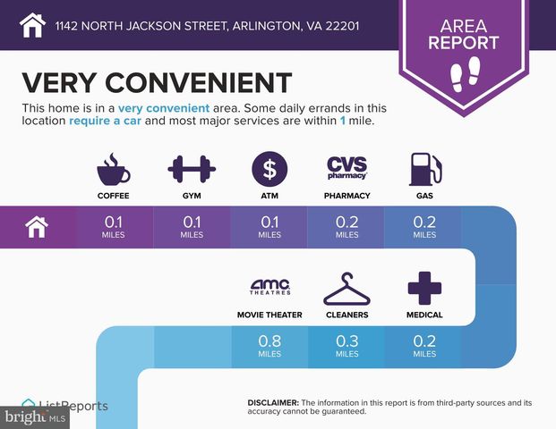 1142 N JACKSON ST, Arlington, VA 22201