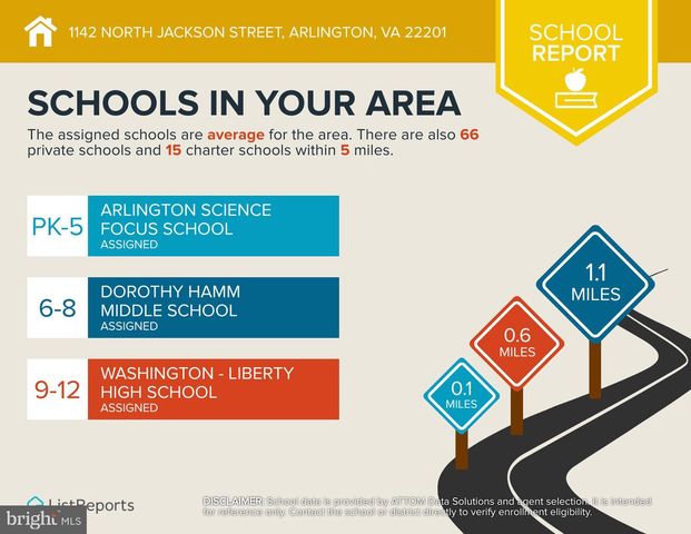 1142 N JACKSON ST, Arlington, VA 22201