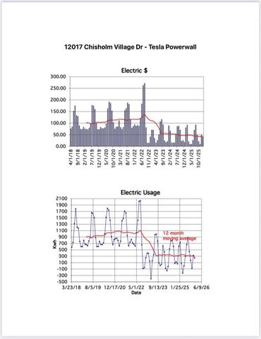 12017 Chisholm Village Drive, Oklahoma City, OK 73114
