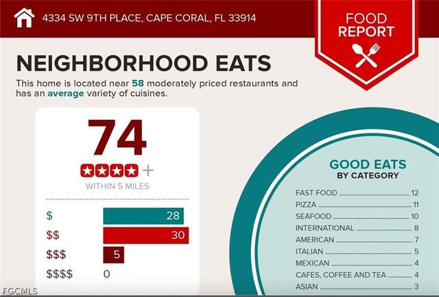 4334 SW 9th PL, Cape Coral, FL 33914