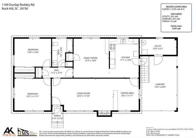 1169 Dunlap Roddey Road, Rock Hill, SC 29730