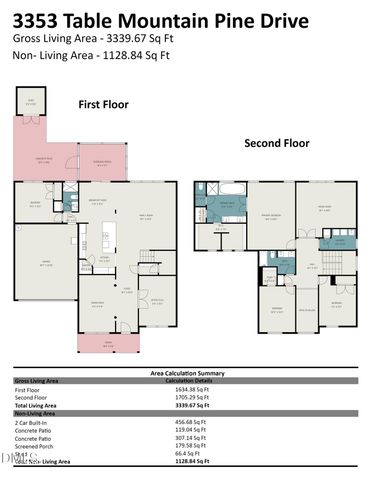3353 Table Mountain Pine Drive, Raleigh, NC 27616