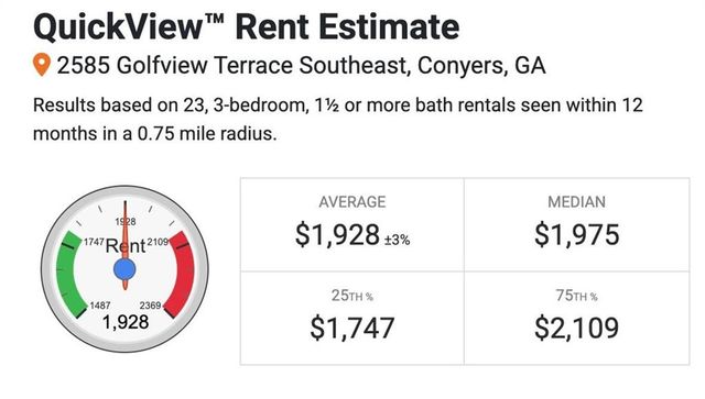 2585 GOLFVIEW SE Terrace, Conyers, GA 30013