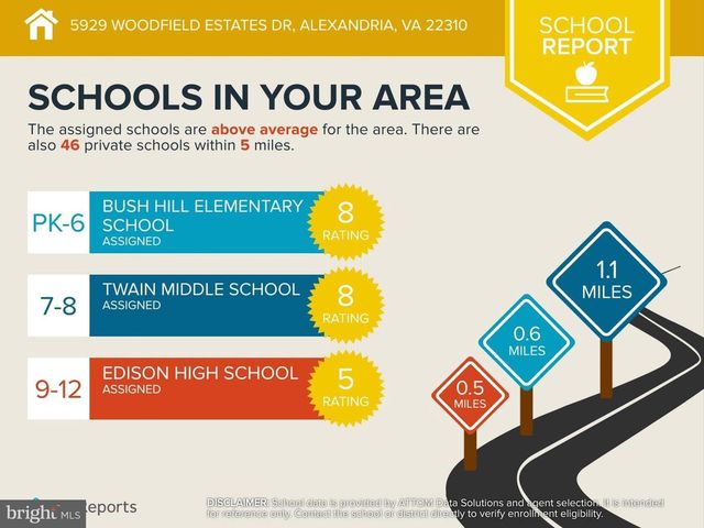 5929 WOODFIELD ESTATES DR, Alexandria, VA 22310