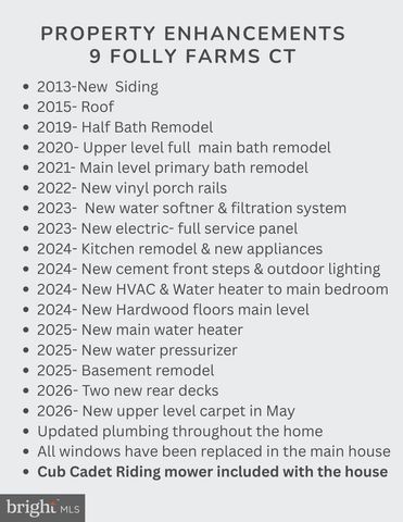 9 FOLLY FARMS CT, Reisterstown, MD 21136