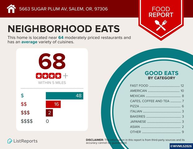 5663 Sugar Plum Av SE, Salem, OR 97306