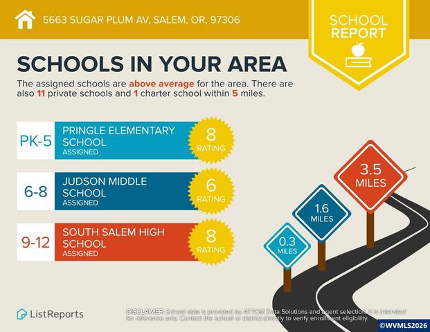 5663 Sugar Plum Av SE, Salem, OR 97306