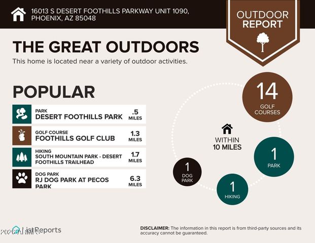 16013 S DESERT FOOTHILLS Parkway 1090, Phoenix, AZ 85048
