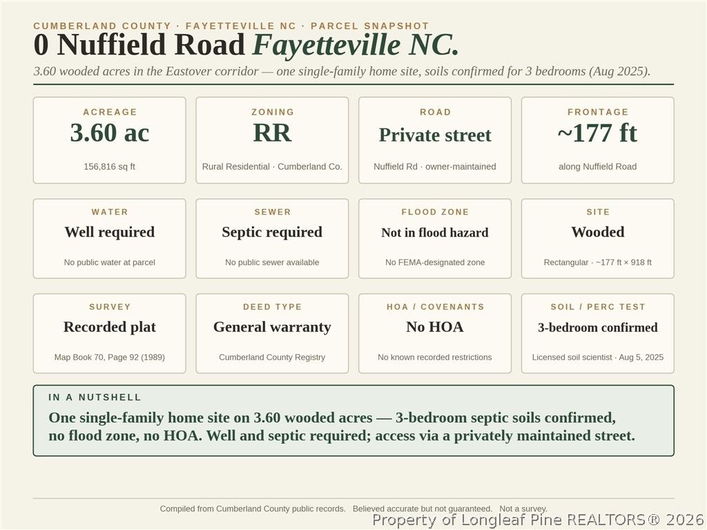 000-000 Nuffield Road, Fayetteville, NC 28312 — photo 4