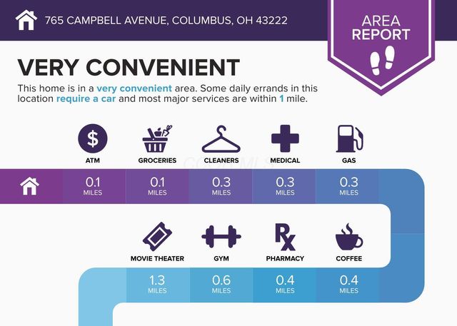 765 Campbell Avenue, Columbus, OH 43222