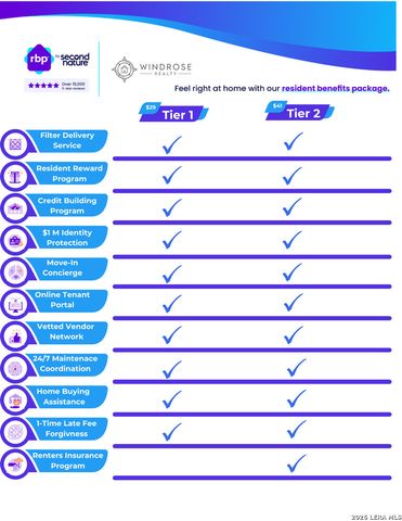 13612 Giovannis, San Antonio, TX 78253