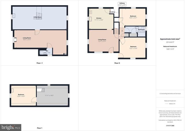 3225 ROSALIE AVE, Baltimore, MD 21234