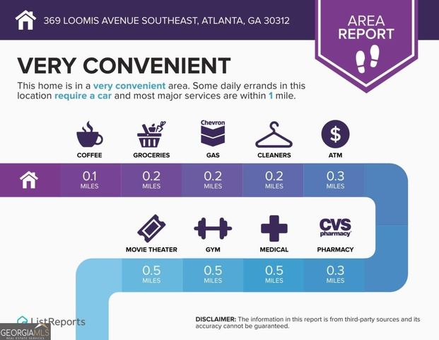 369 Loomis Avenue SE, Atlanta, GA 30312