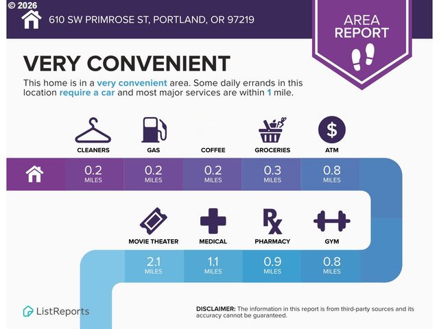 610 Sw PRIMROSE St, Portland, OR 97219