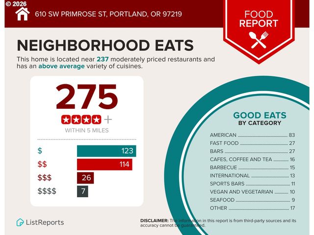 610 Sw PRIMROSE St, Portland, OR 97219