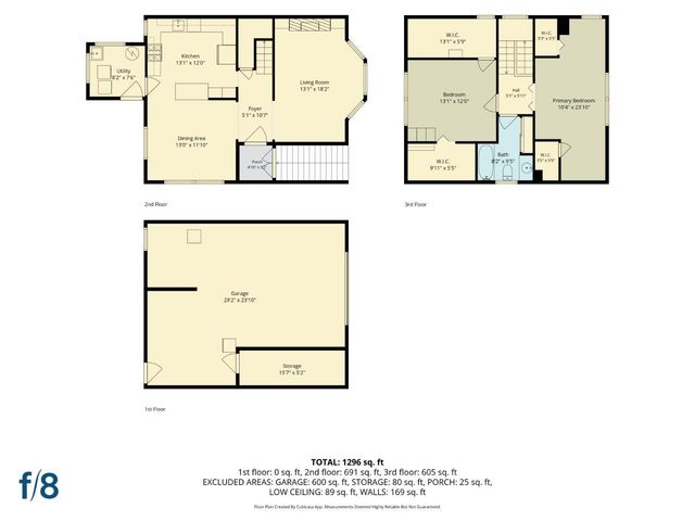 201 Gennessee Street, San Francisco, CA 94112
