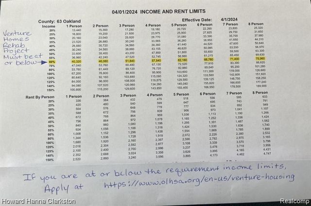 73 Poplar Avenue, Pontiac, MI 48342