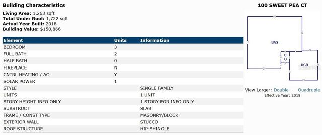100 SWEET PEA COURT, Poinciana, FL 34759