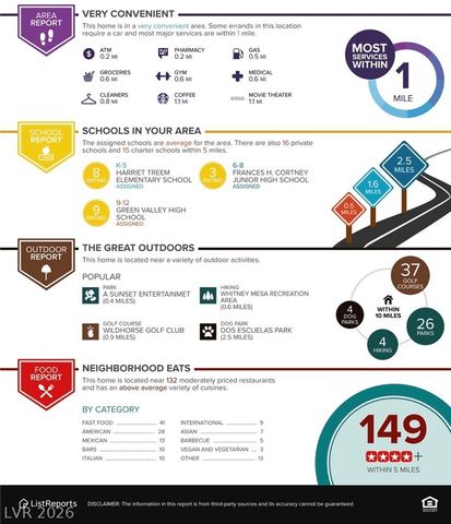 1735 Stagecoach Drive, Henderson, NV 89014
