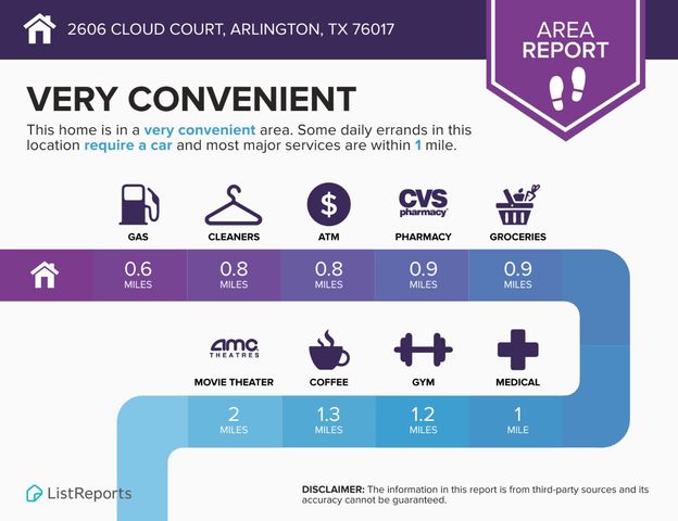 2606 Cloud Court, Arlington, TX 76017
