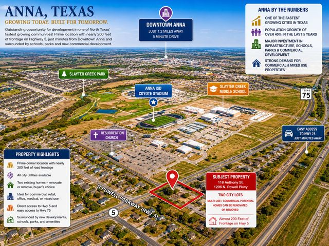 116 N N. Anthony Street, Anna, TX 75409