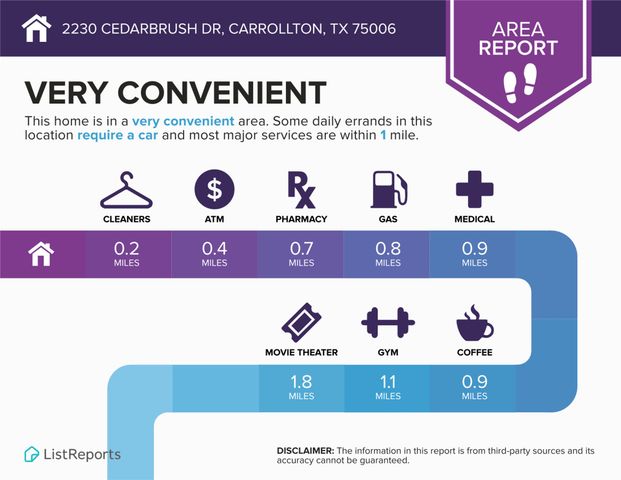 2230 Cedarbrush Drive, Carrollton, TX 75006