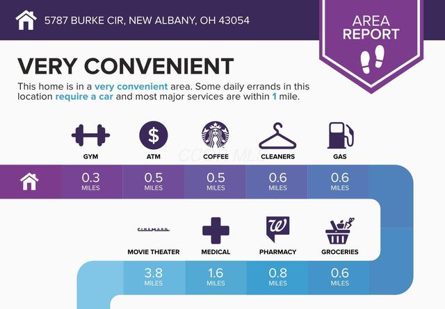 5787 Burke Circle, New Albany, OH 43054