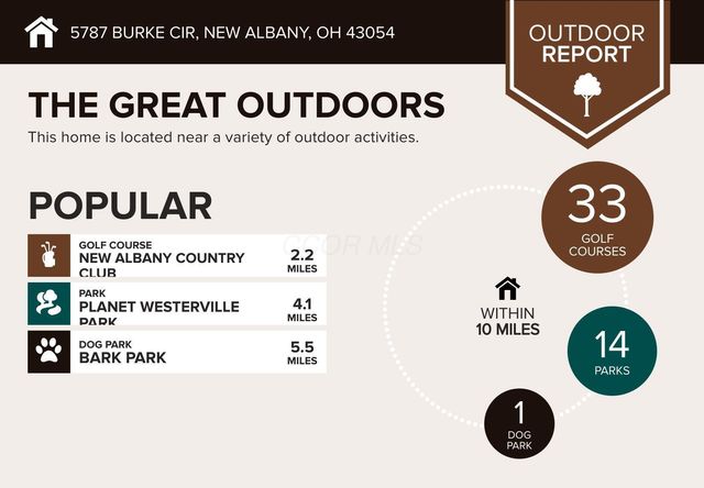 5787 Burke Circle, New Albany, OH 43054
