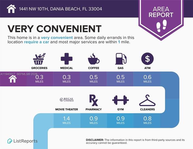 1441 NW 10th, Dania Beach, FL 33004