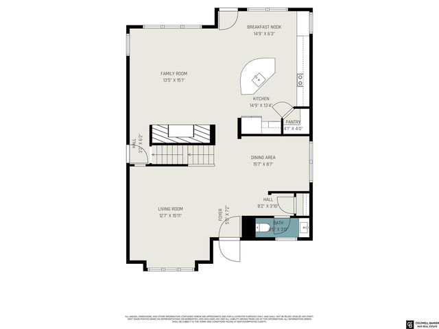 9801 S 28th Avenue, Bellevue, NE 68123