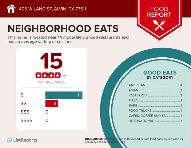 405 W Lang Street, Alvin, TX 77511