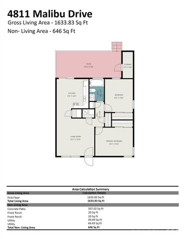 4809 Malibu Drive, Charlotte, NC 28215