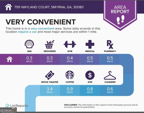 799 Wayland Court SE, Smyrna, GA 30080