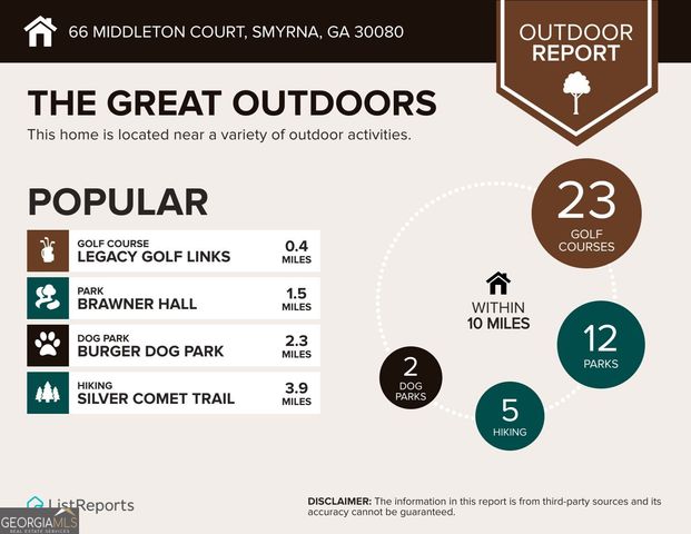66 Middleton Court SE, Smyrna, GA 30080