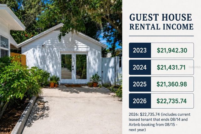 2410 CENTER AVENUE, Orlando, FL 32806