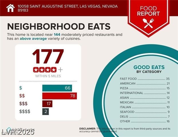 10058 Saint Augustine Street, Las Vegas, NV 89183