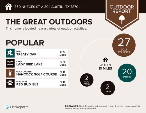 360 Nueces ST 1301, Austin, TX 78701