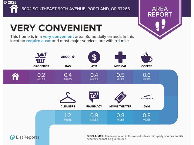 5004 Se 99TH Ave, Portland, OR 97266