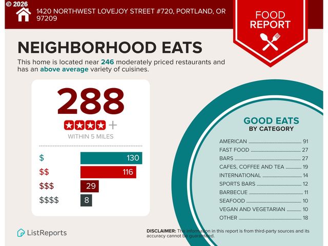 1420 Nw LOVEJOY St 720, Portland, OR 97209