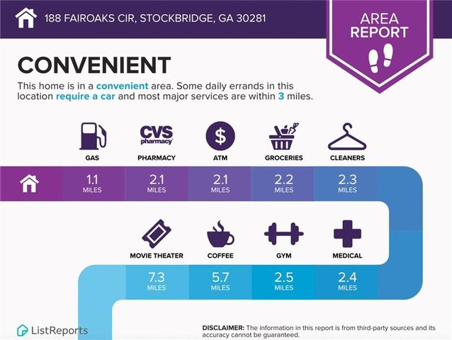 188 Fairoaks Circle, Stockbridge, GA 30281