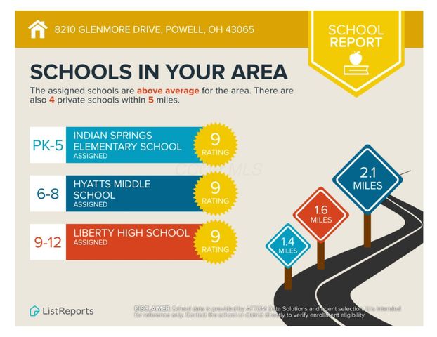 8210 Glenmore Drive, Powell, OH 43065
