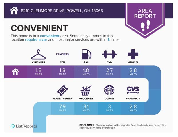 8210 Glenmore Drive, Powell, OH 43065