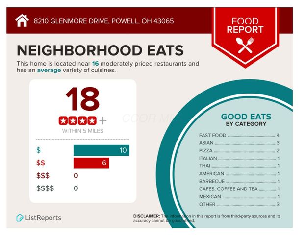 8210 Glenmore Drive, Powell, OH 43065