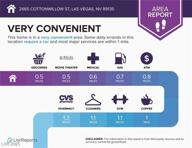 2665 Cottonwillow Street, Las Vegas, NV 89135