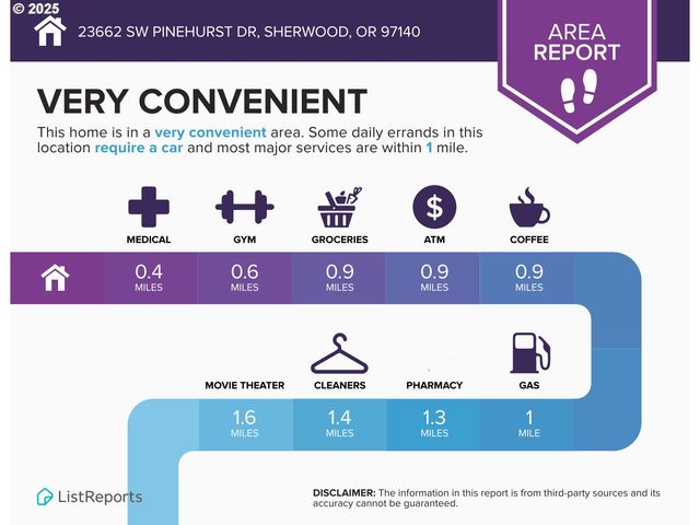 23662 Sw PINEHURST Dr, Sherwood, OR 97140