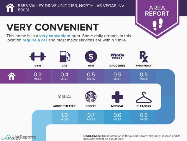 5855 Valley Drive 2153, North Las Vegas, NV 89031