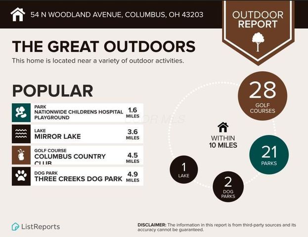 54 N Woodland Avenue, Columbus, OH 43203